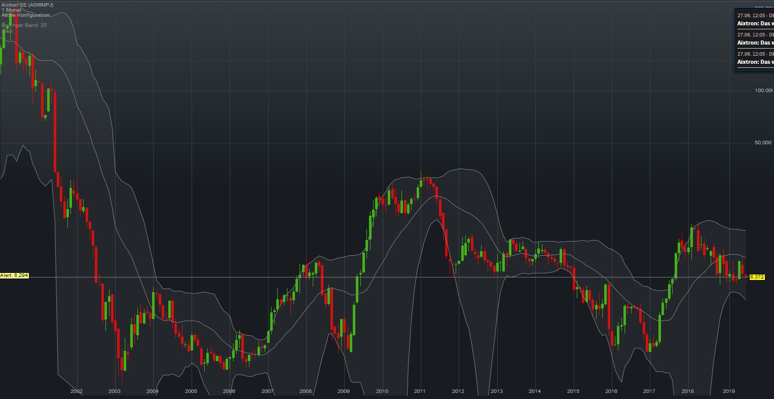 Aixtron- und die Banken stufen fröhlich auf kaufen 1120196