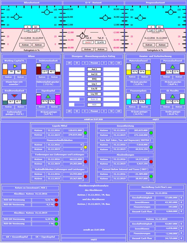 Aixtron- und die Banken stufen fröhlich auf kaufen 1192115