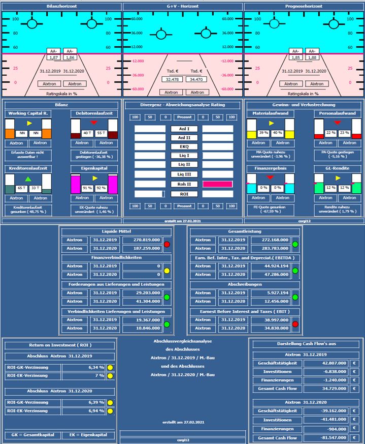Aixtron- und die Banken stufen fröhlich auf kaufen 1236803