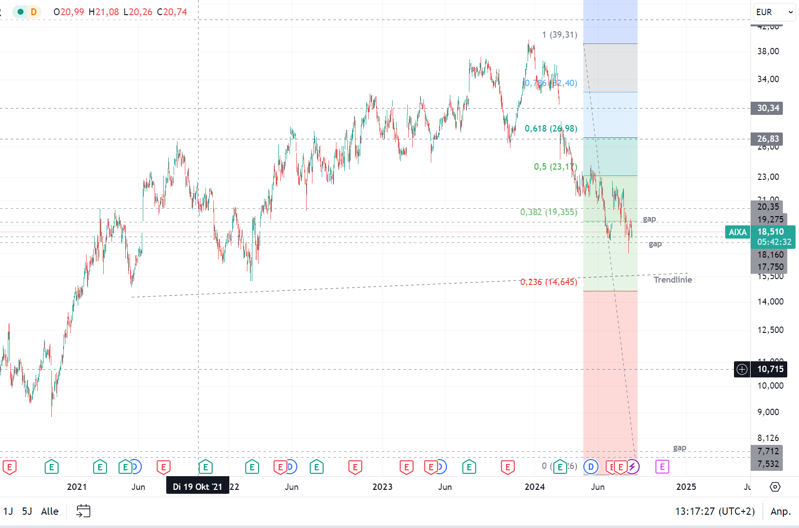 Aixtron- und die Banken stufen fröhlich auf kaufen 1443889