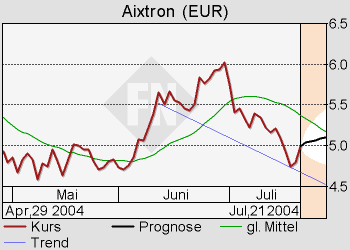 Achtung Aixtron !!! 461