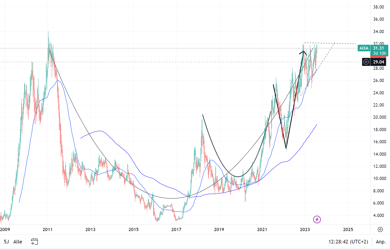 Aixtron- und die Banken stufen fröhlich auf kaufen 1383074