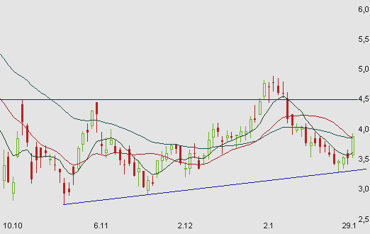 Aixtron geht seinen Weg 213203