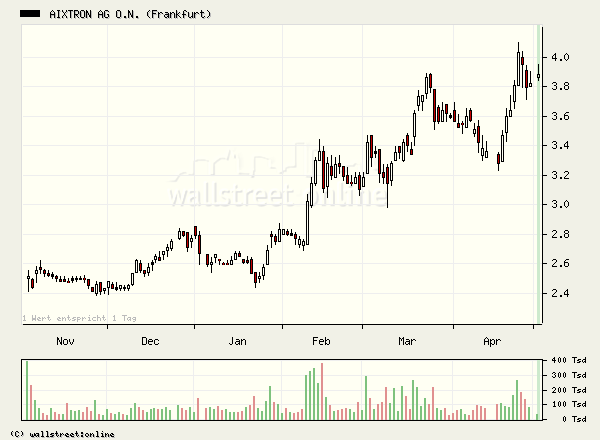 Tradingchance Aixtron... 39099