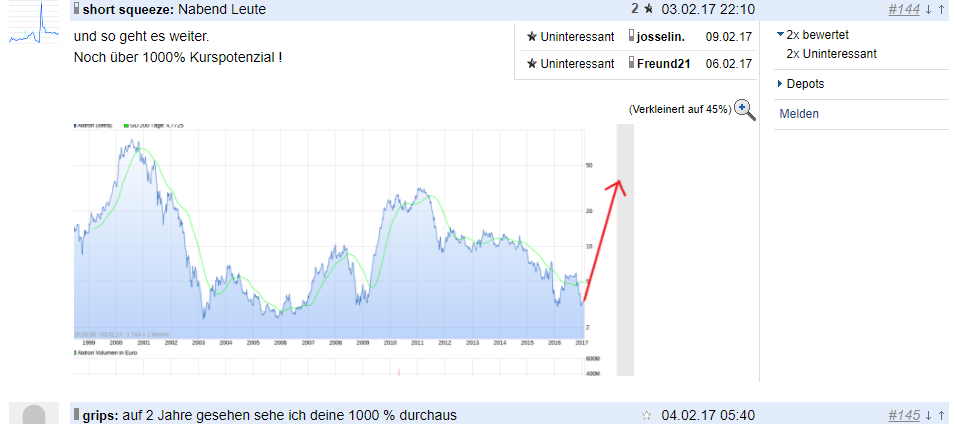Aixtron - und die Banken stufen traurig auf 1014027
