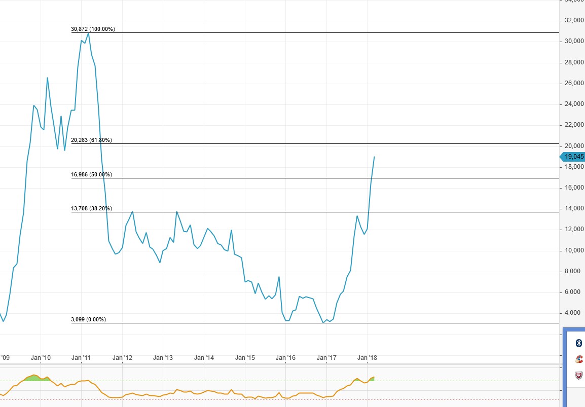 Aixtron- und die Banken stufen fröhlich auf kaufen 1045476