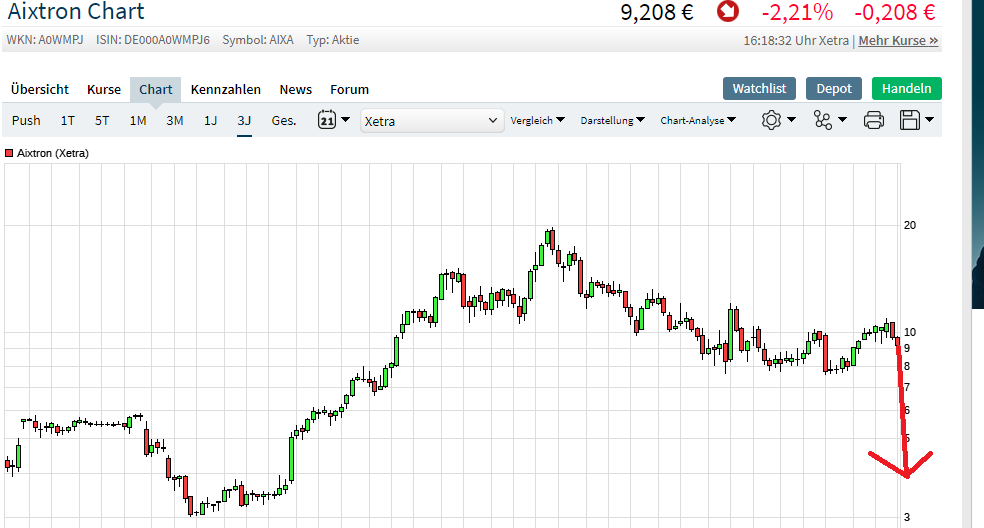 Aixtron- und die Banken stufen fröhlich auf kaufen 1114751