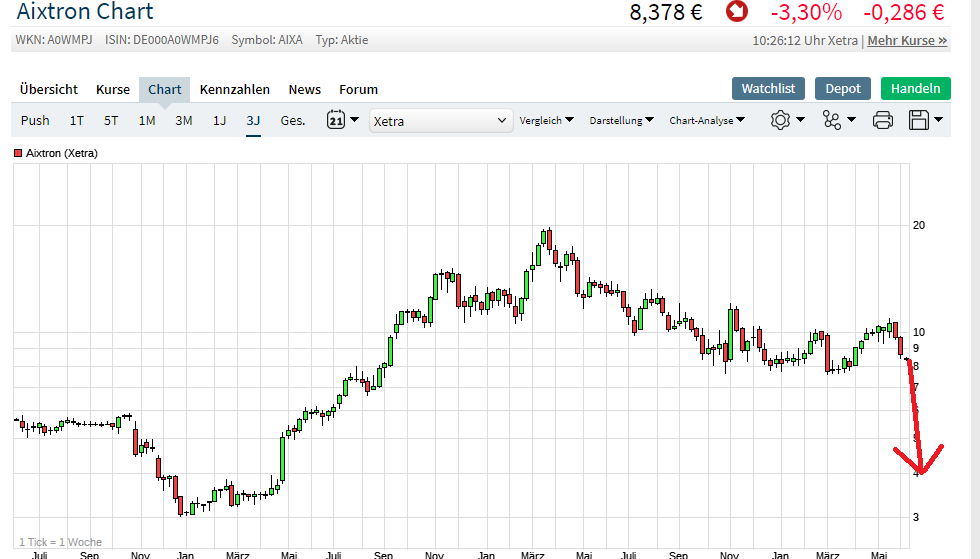 Aixtron- und die Banken stufen fröhlich auf kaufen 1115655