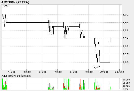 Aixtron steigt ! 1175