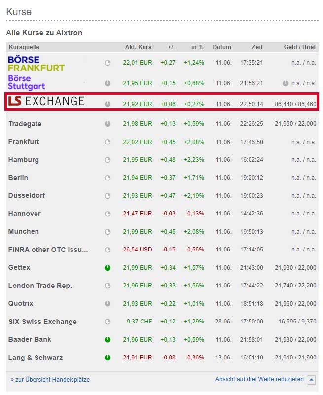 Aixtron- und die Banken stufen fröhlich auf kaufen 1258331