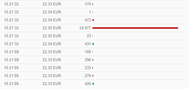 Aixtron- und die Banken stufen fröhlich auf kaufen 1262540