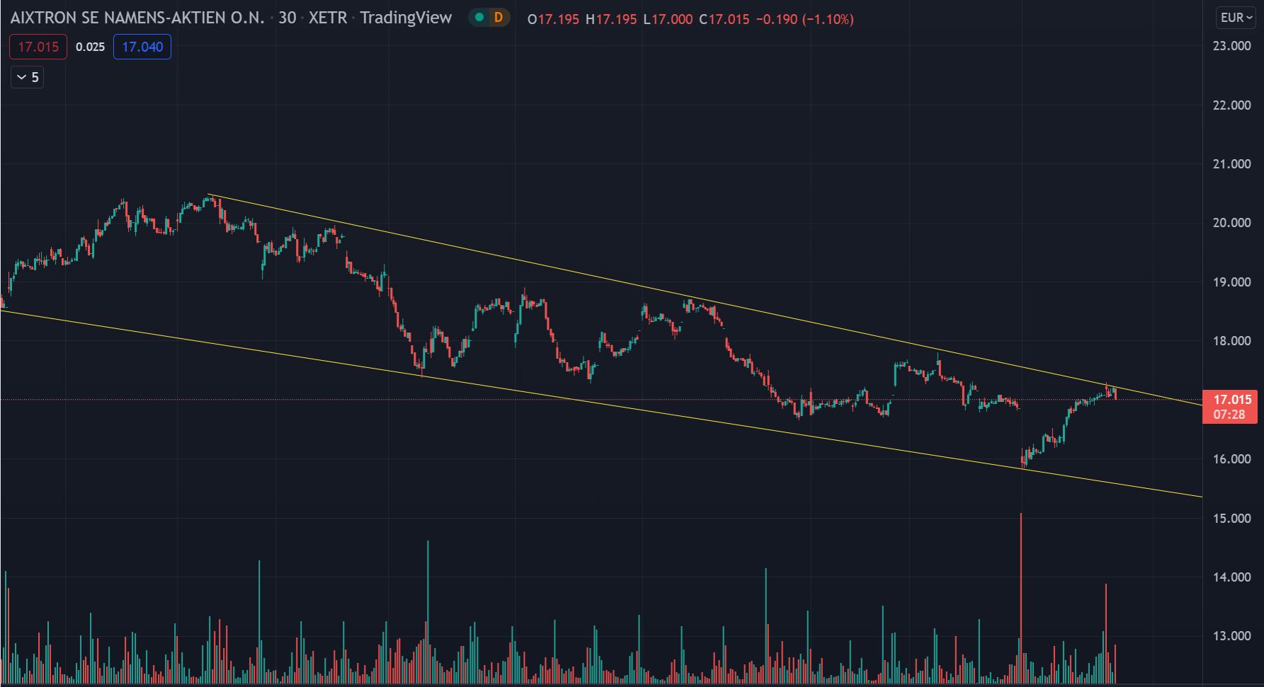 Aixtron- und die Banken stufen fröhlich auf kaufen 1299859