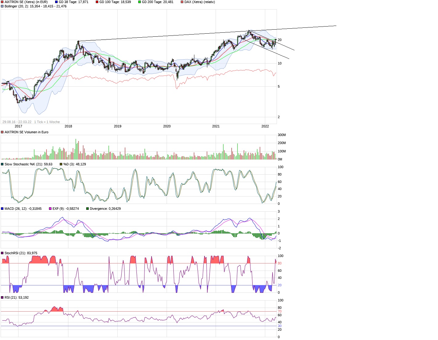 Aixtron- und die Banken stufen fröhlich auf kaufen 1305882
