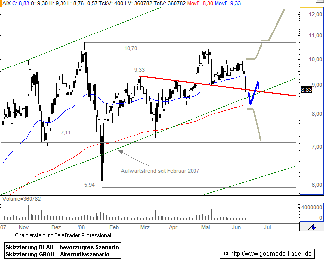 Aixtron geht seinen Weg 168235
