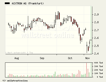 Tradingchance Aixtron... 19209