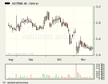Tradingchance Aixtron... 20198
