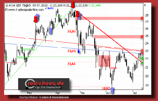 Aixtron- und die Banken stufen fröhlich auf kaufen 331662