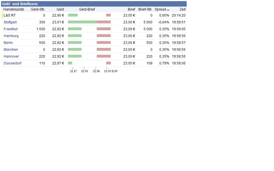 Aixtron- und die Banken stufen fröhlich auf kaufen 335115