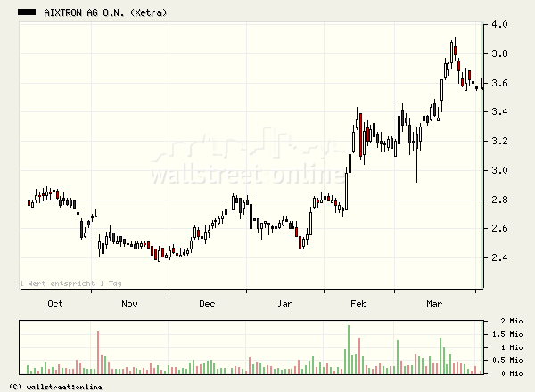 Tradingchance Aixtron... 35970
