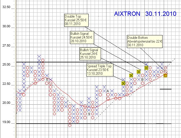 Aixtron- und die Banken stufen fröhlich auf kaufen 362432