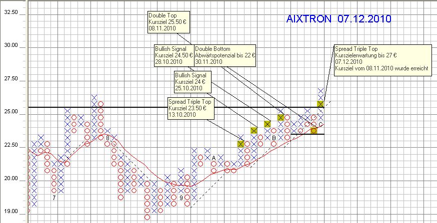 Aixtron- und die Banken stufen fröhlich auf kaufen 364242