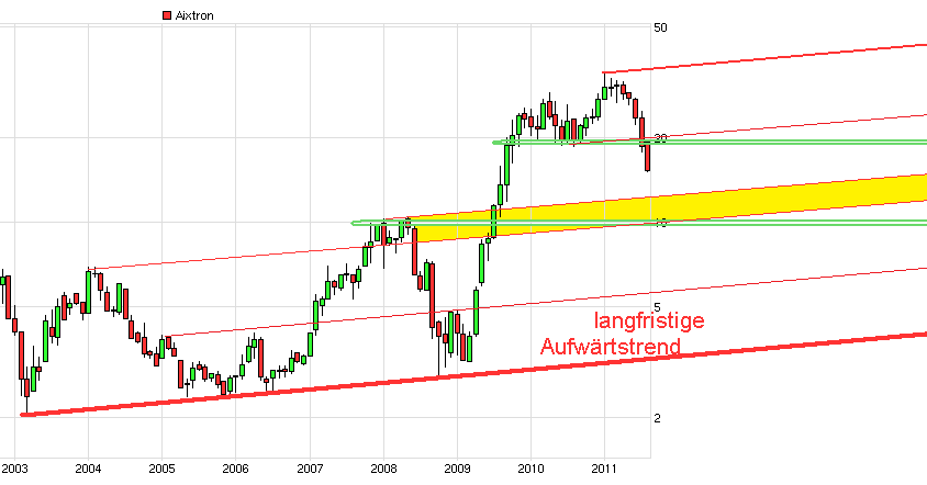 Aixtron- und die Banken stufen fröhlich auf kaufen 430992