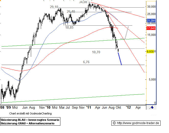 Aixtron- und die Banken stufen fröhlich auf kaufen 450550