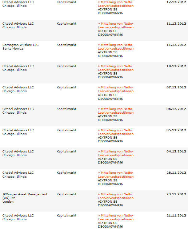 Aixtron- und die Banken stufen fröhlich auf kaufen 561627