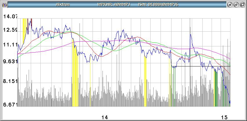 Aixtron- und die Banken stufen fröhlich auf kaufen 796348