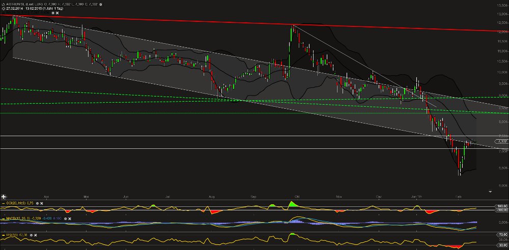 Aixtron- und die Banken stufen fröhlich auf kaufen 798735