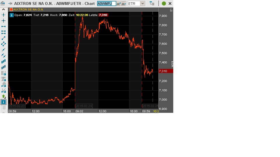 Aixtron- und die Banken stufen fröhlich auf kaufen 802175