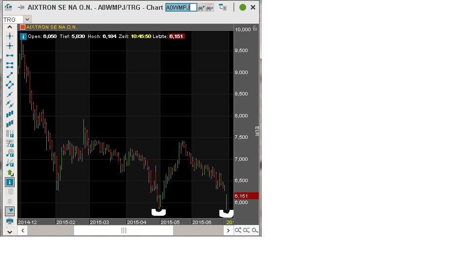 Aixtron- und die Banken stufen fröhlich auf kaufen 836758