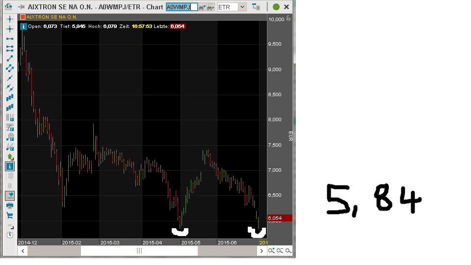 Aixtron- und die Banken stufen fröhlich auf kaufen 837248