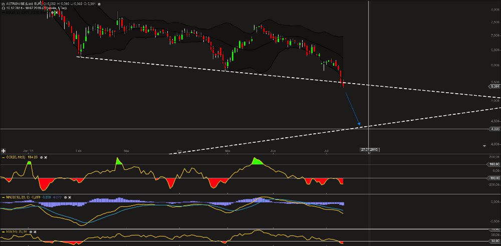 Aixtron- und die Banken stufen fröhlich auf kaufen 839958