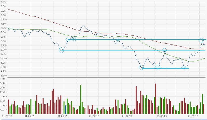 Aixtron- und die Banken stufen fröhlich auf kaufen 857149