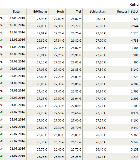 Clere AG - Auf zu neuen Ufern! 933755