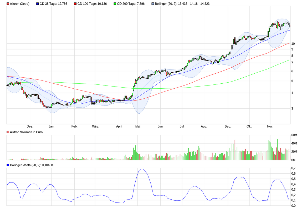 Aixtron- und die Banken stufen fröhlich auf kaufen 1026865