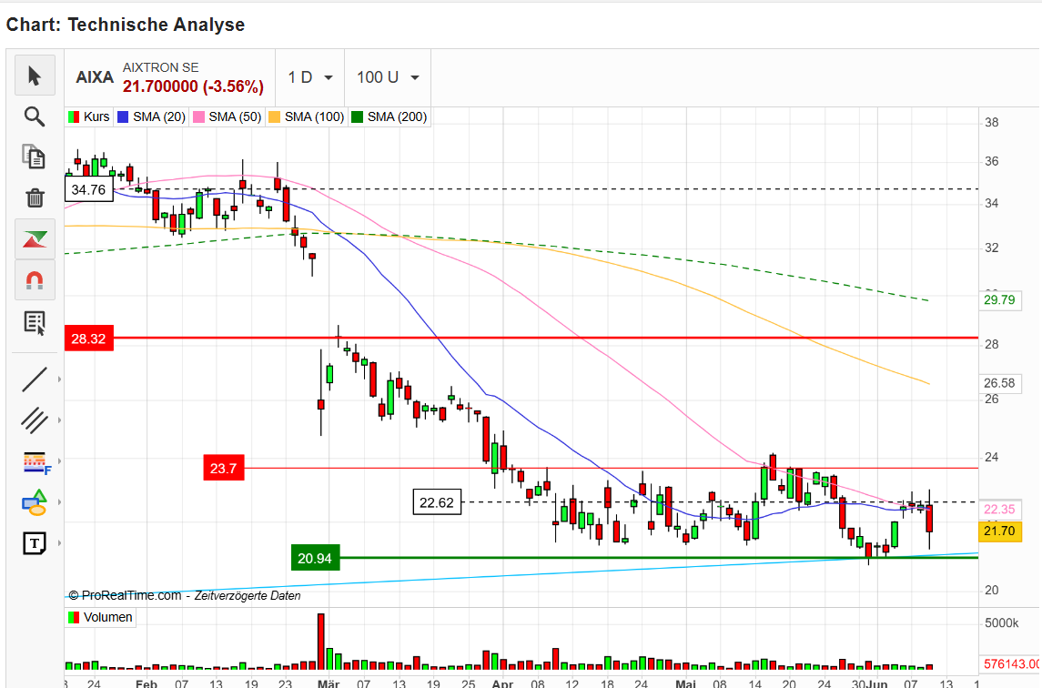 Aixtron- und die Banken stufen fröhlich auf kaufen 1433892