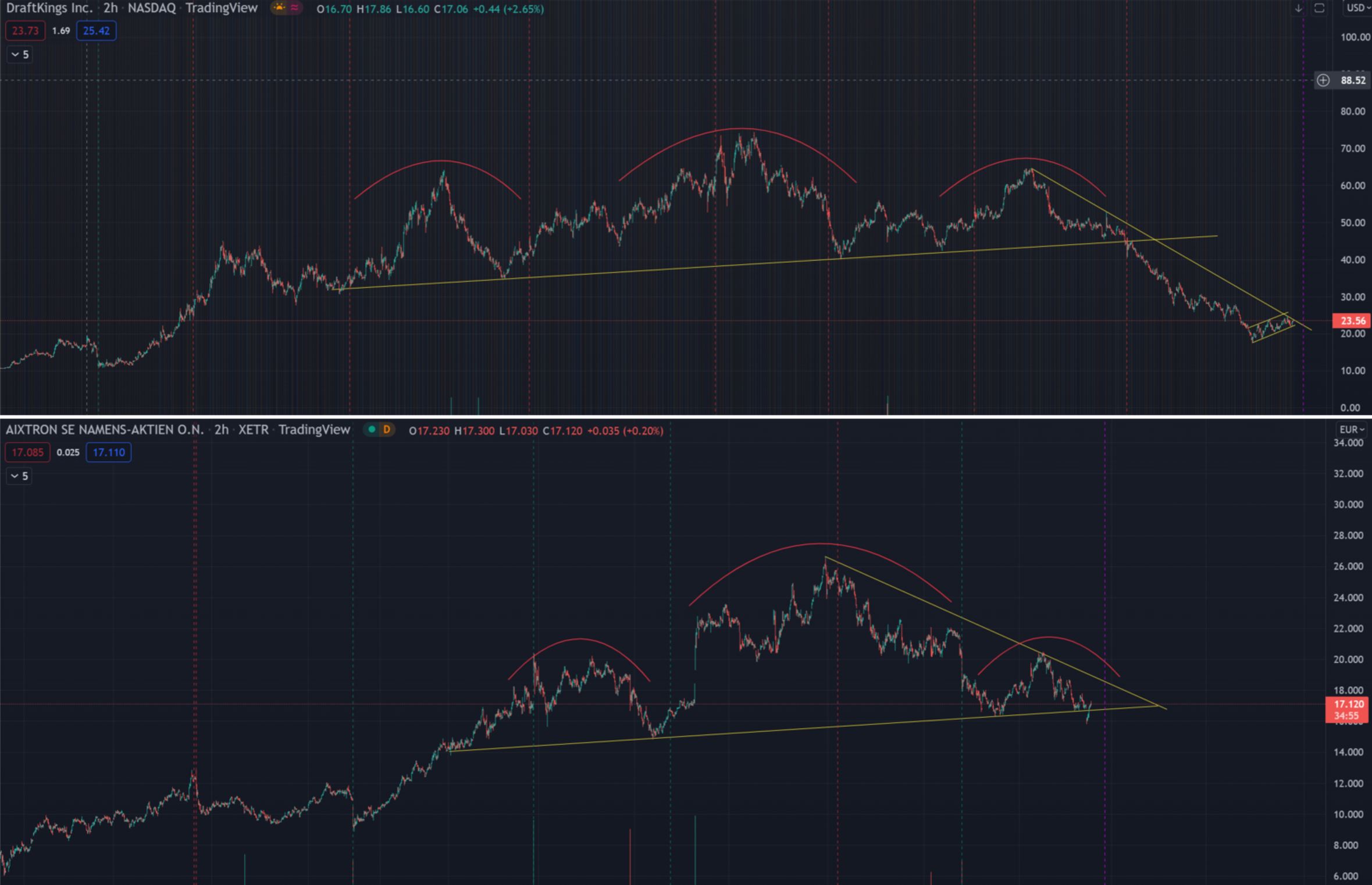 Aixtron- und die Banken stufen fröhlich auf kaufen 1299833