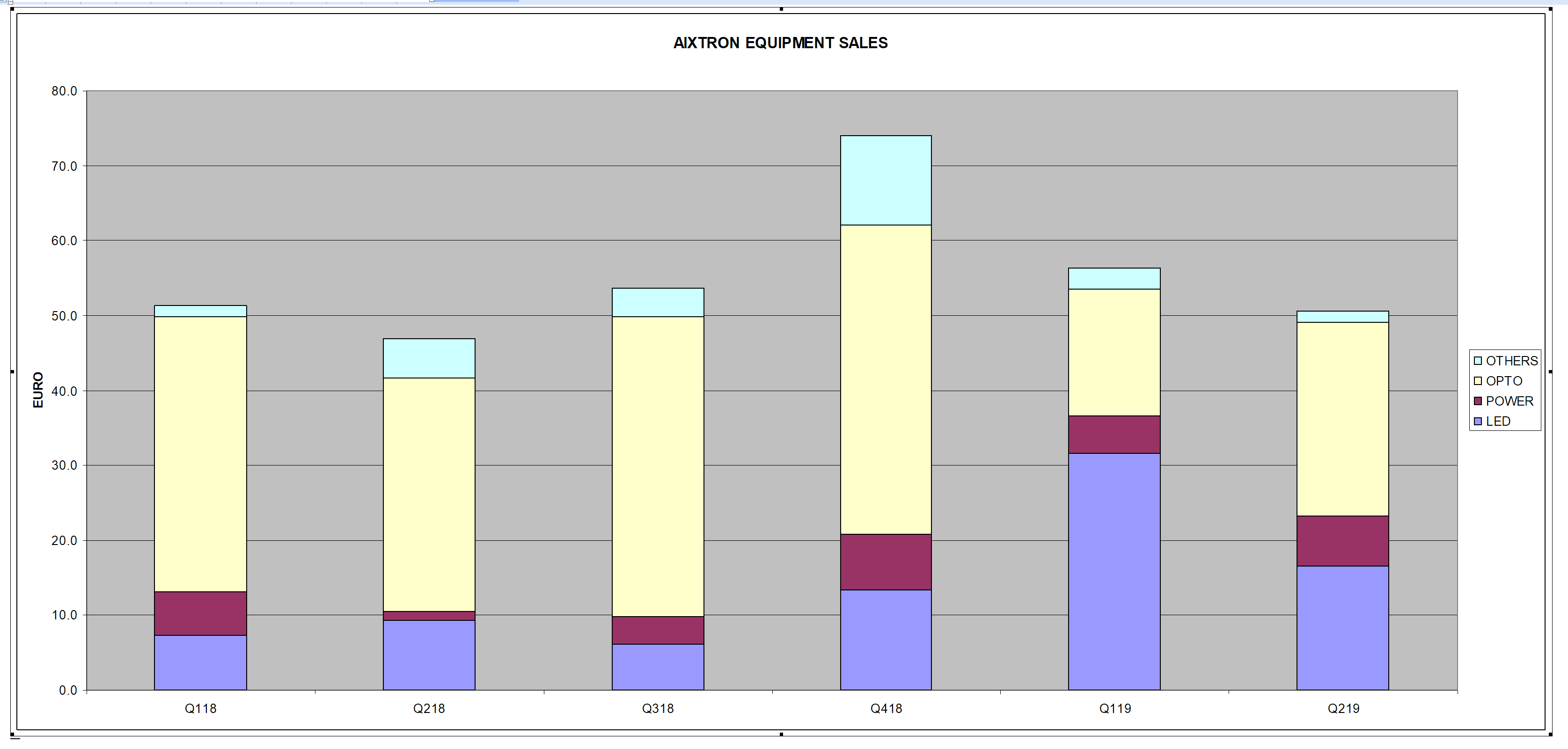 Aixtron- und die Banken stufen fröhlich auf kaufen 1129946