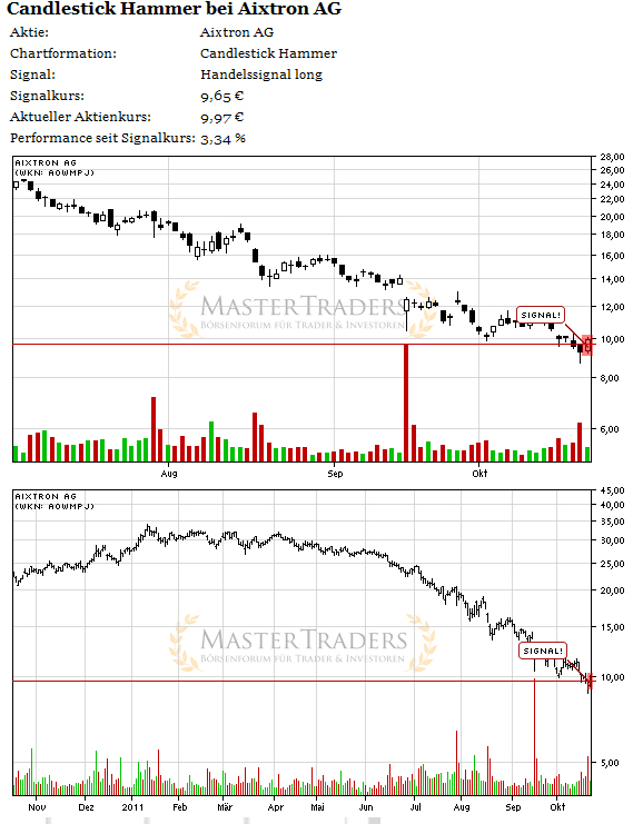 Aixtron auf dem Weg über die30 Euro Marke 451021