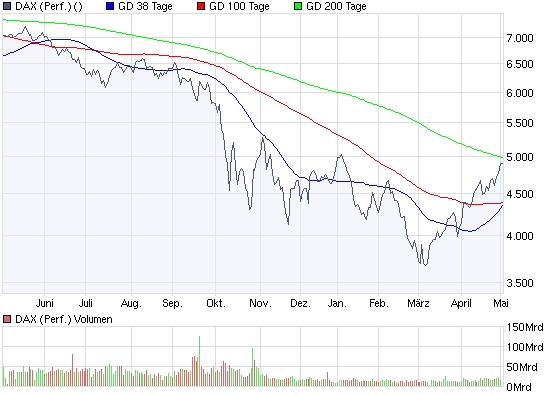 Aixtron geht seinen Weg 231152