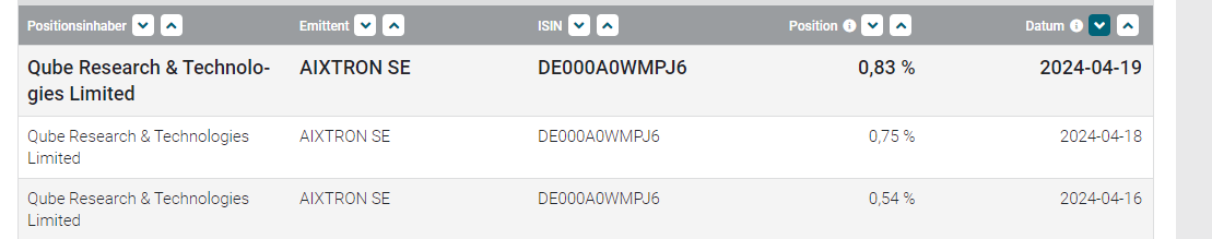 Aixtron- und die Banken stufen fröhlich auf kaufen 1426188