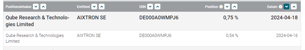 Aixtron- und die Banken stufen fröhlich auf kaufen 1425722