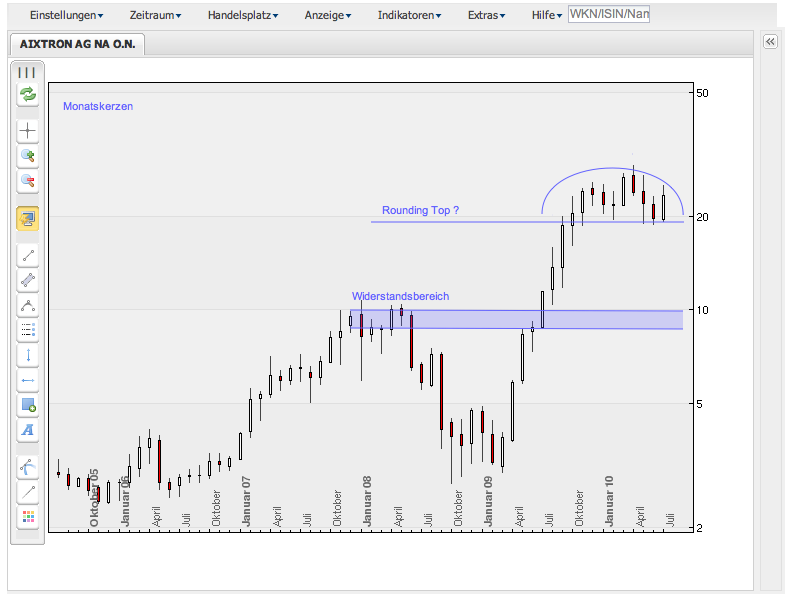 Aixtron- und die Banken stufen fröhlich auf kaufen 332716