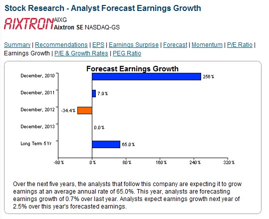 Aixtron- und die Banken stufen fröhlich auf kaufen 374628