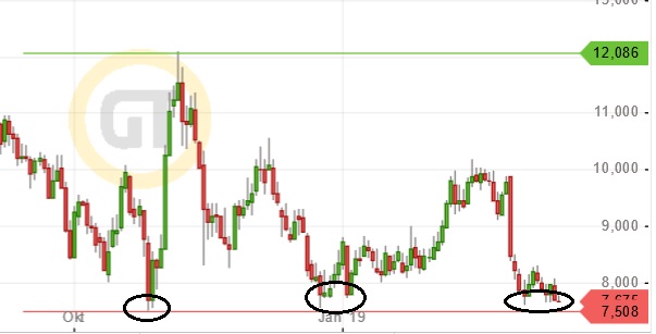 Aixtron- und die Banken stufen fröhlich auf kaufen 1101566