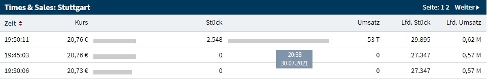 Aixtron- und die Banken stufen fröhlich auf kaufen 1266488