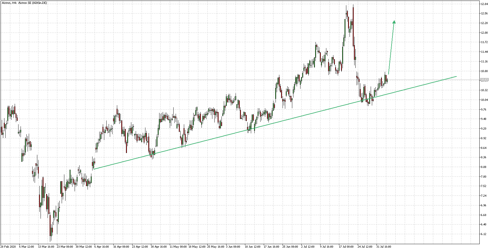 Krofitime Trading 1194473