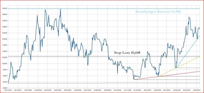 Aixtron- und die Banken stufen fröhlich auf kaufen 621037